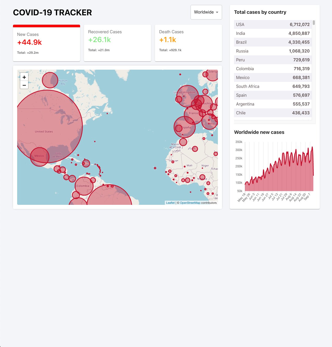 COVID-19 Tracker
